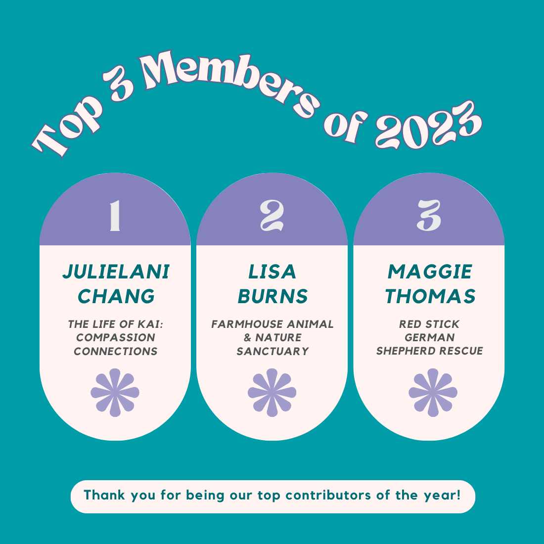 Top 3 members of 2023 Top 3 members of 2023 graphic